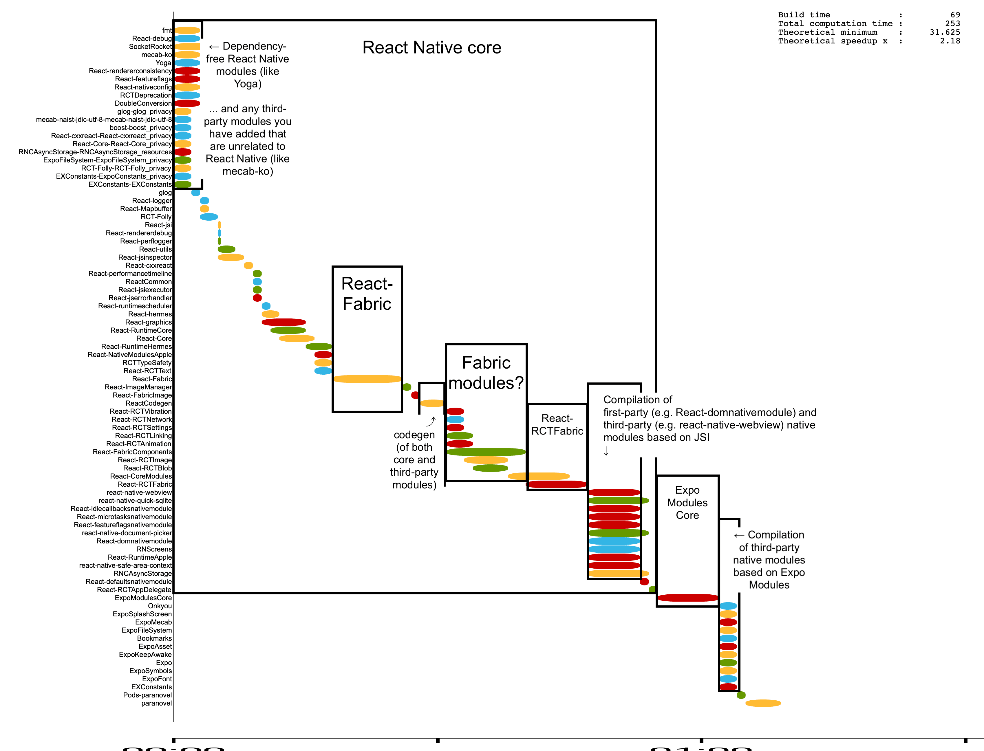 Xcode cascade profile
